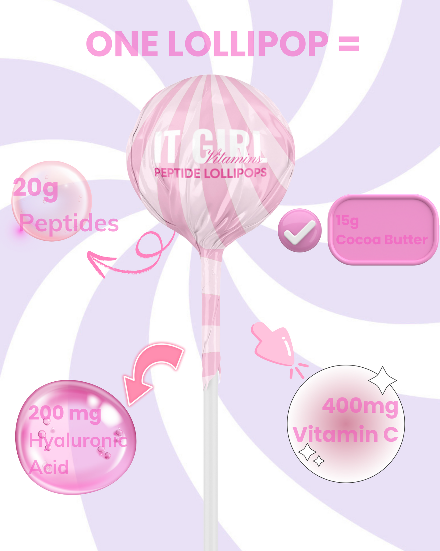It Girl Beauty Lollipops - Collagen Peptides & Vitamin C Healthy Candy for Skin, Hair, Nails