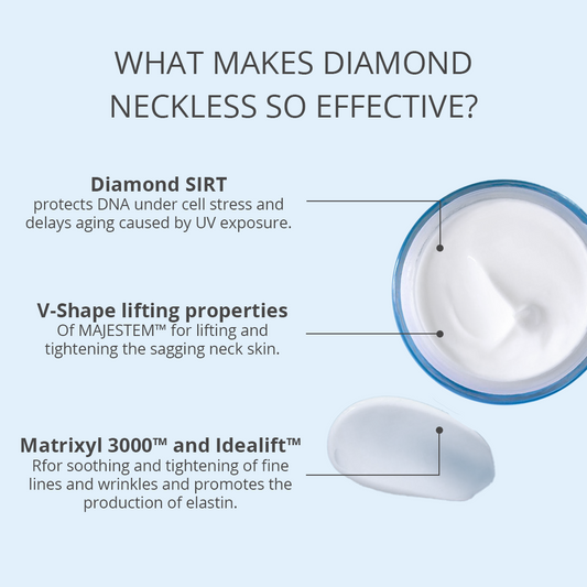 Diamond Neckless lifts and tightens the sagging neck skin