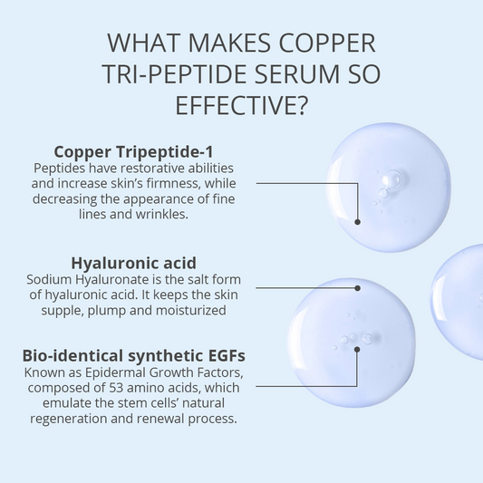 Copper Tri-Peptide Serum - 0.5 oz 15mls