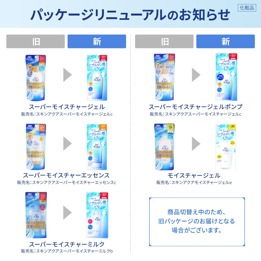 Rohto Skin Aqua UV Super Moisture Essence SPF 50+ PA++++ 80g