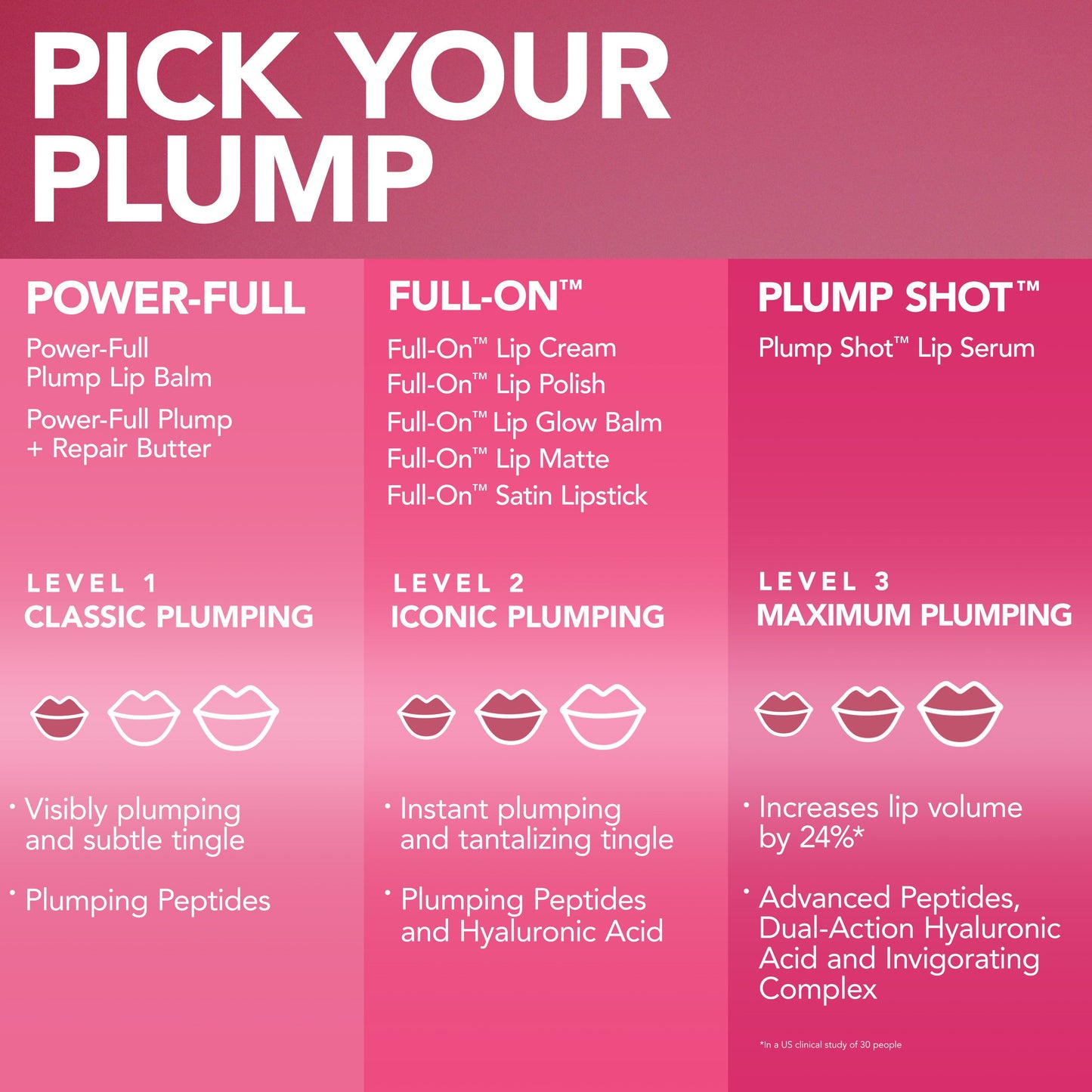 Plump Shot™ Peptides Lip Serum