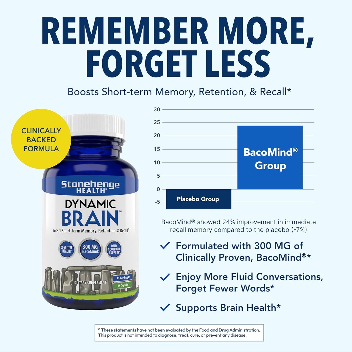 Stonehenge Health Dynamic Brain – Advanced Nootropic Supplement for Memory, Focus & Clarity( Pack of 2)