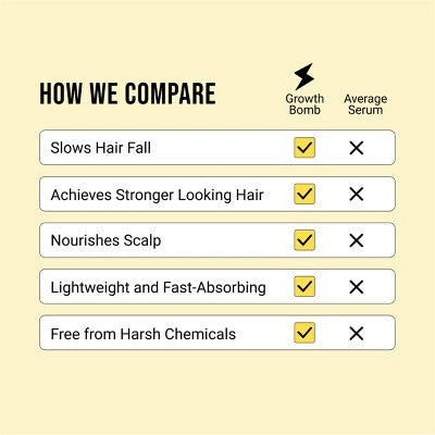 Growth Bomb SuperCharge Serum 125ml - New