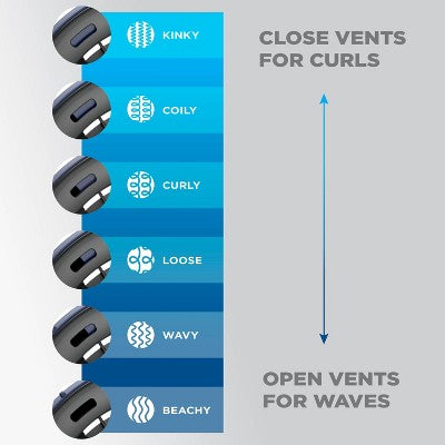 Conair Texture Hair Dryer - Imperfect Box
