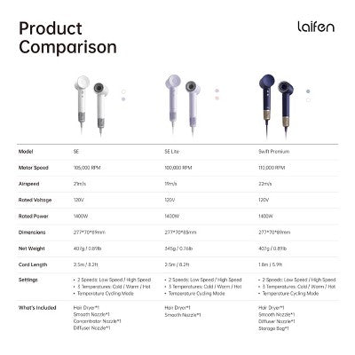 Laifen SE Lite Hair Dryer - Purple 1400 Watts - Imperfect Box