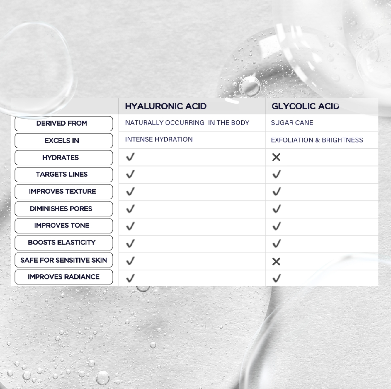 AHA Resurfacing Lotion 8