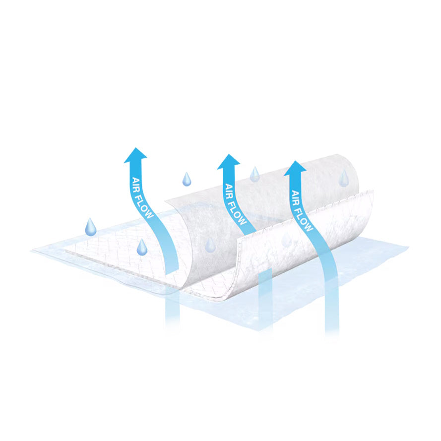 TENA Air Flow Underpads, Moderate Absorbency