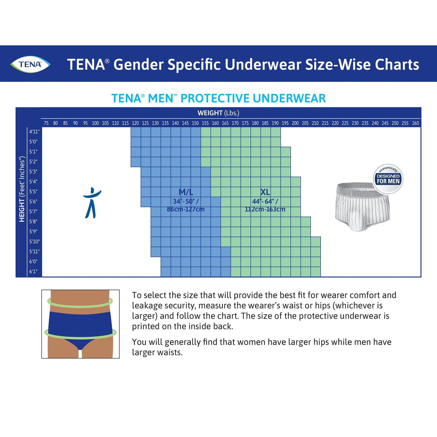 TENA ProSkin Underwear for Men