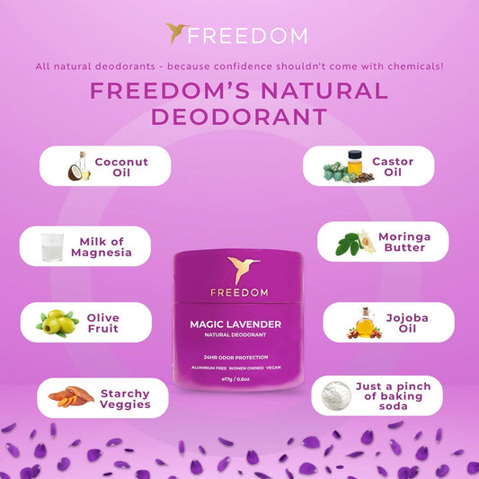 Travel Mini Deodorant 0.6oz