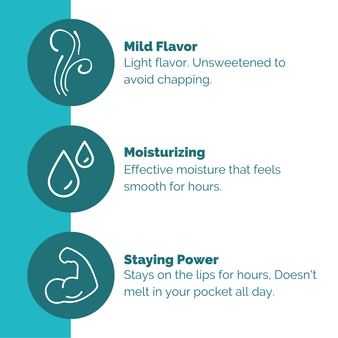 Mint to be on Juleps - No-Melt Beeswax Lip Balm