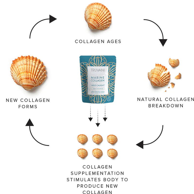 Truvani Marine Collagen Powder, Unflavored, 6.35 oz.