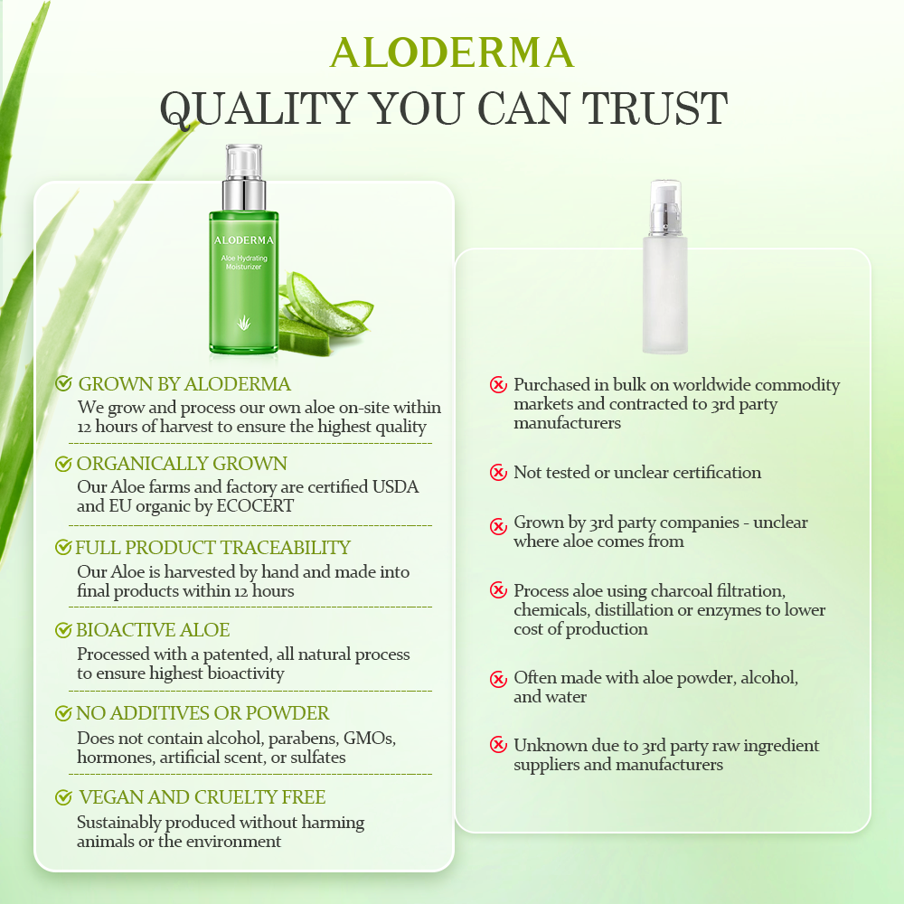 Aloe Hydrating Moisturizer