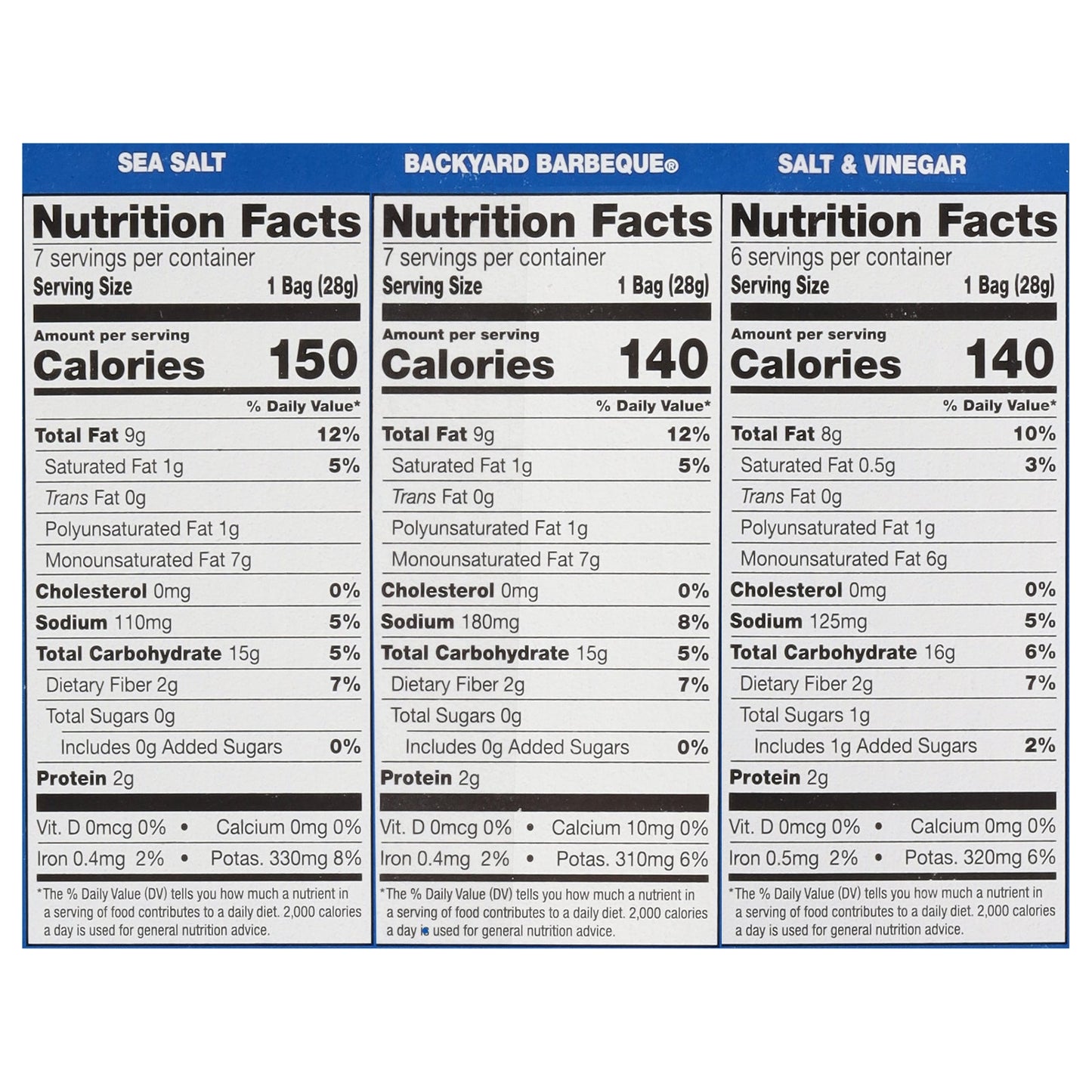 Kettle Brand - Pot Chps Ssalt Vngr Bbq - CS of 4-20/1 OZ