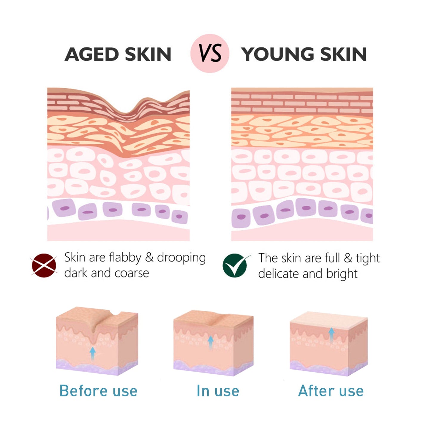 OUHOE Collagen Anti-Wrinkle Cream, Moisturizes Tightens Tender Skin And Anti-aging Face Cream