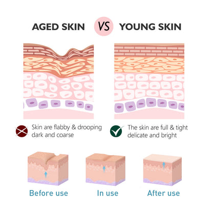 OUHOE Collagen Anti-Wrinkle Cream, Moisturizes Tightens Tender Skin And Anti-aging Face Cream