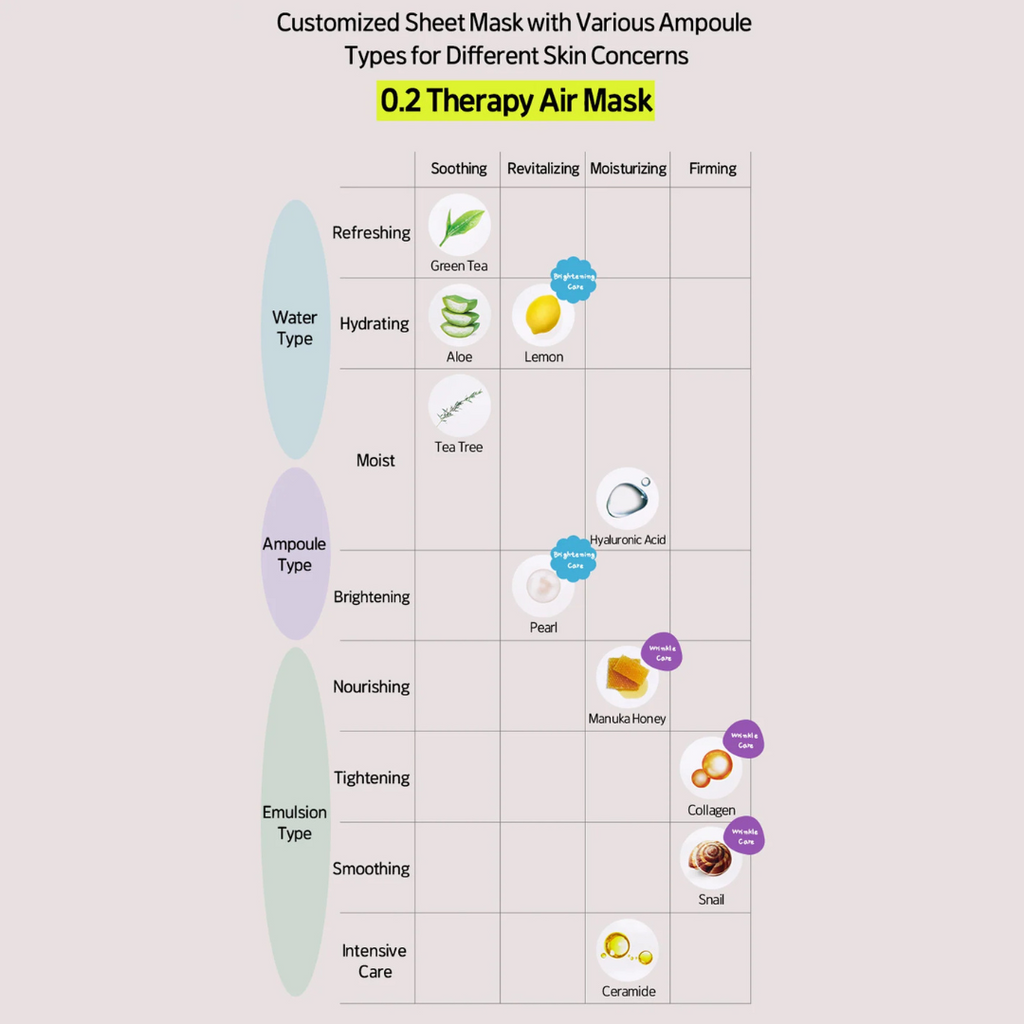 ETUDE Hyaluronic Acid Mask