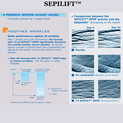 TIGHT AND BRIGHT, an Advanced Gentle Phyto-Retinol and Vitamin C Serum, 12 Innovative Technologies, 55% High-Performance Cosmeceuticals