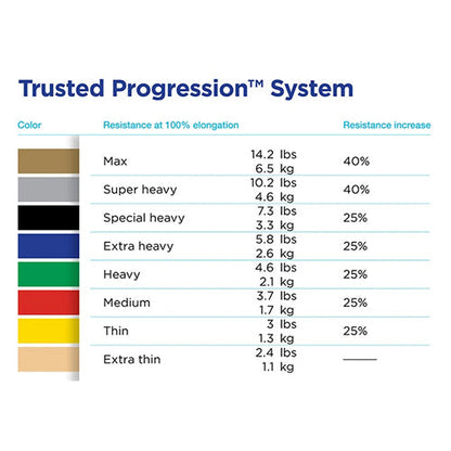 TheraBand Resistance Band Set - 5 ft Blue & Black - Heavy Exercise & Physical Therapy