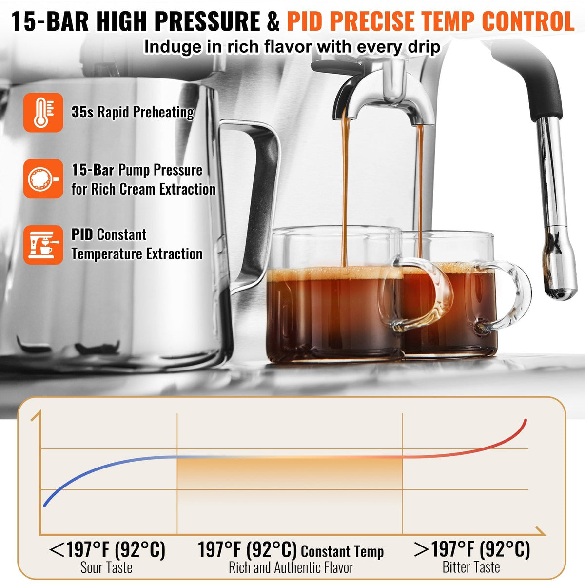 Espresso Machine With Grinder, 15 Bar Semi-Automatic Espresso Coffee Maker With Milk Frother Steam Wand, Removable Water Tank & Pressure Gauge For Cappuccino, Latte, Machiato, PID Control System