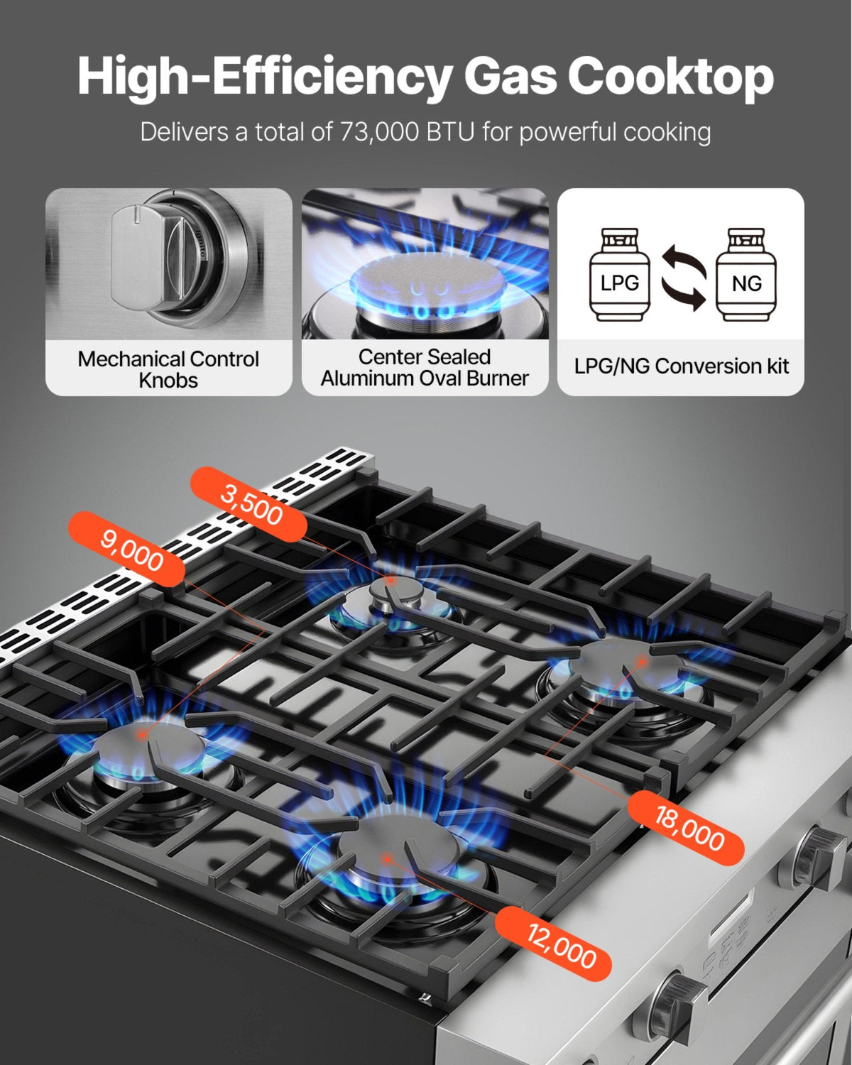 30 In Gas Range Oven 4 Sealed Burners Convection Oven In Stainless Steel