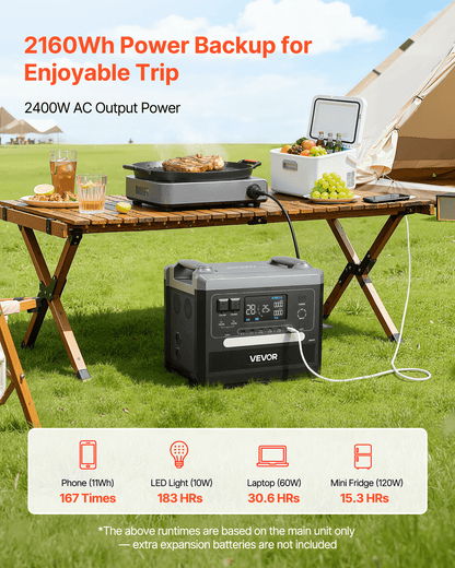 Portable Power Station, 2400W 2160Wh Power Station Solar Generator With 10 Output Ports & Adjustable Input Power, Expandable LiFePO4 Battery Backup For Home Camping RV (Solar Panel NOT Included)