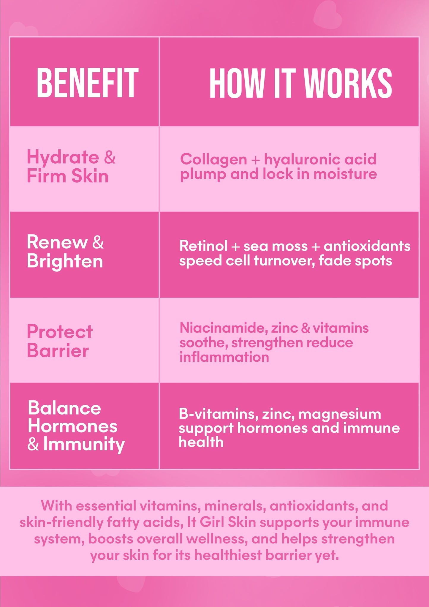 It Girl Skin – Ceramide, Hyaluronic Acid & Beauty Gummies for Glowing Skin