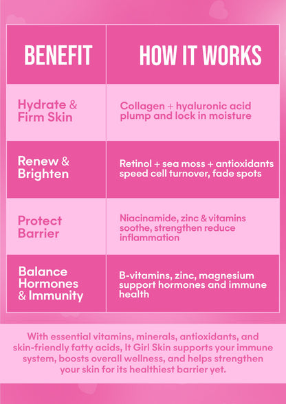 It Girl Skin – Ceramide, Hyaluronic Acid & Beauty Gummies for Glowing Skin