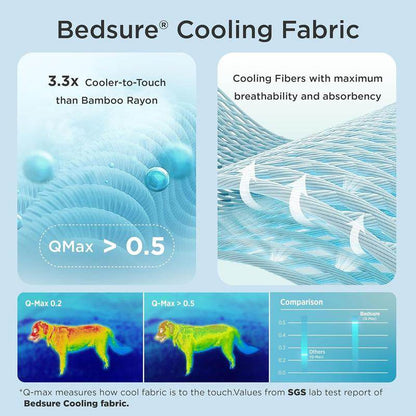 Bedsure Dog Cooling Mat – Washable Summer Crate Pad for Large Dogs (Up to 50 lbs), Non-Slip, Portable, QMAX>0.5 Cooling Tech