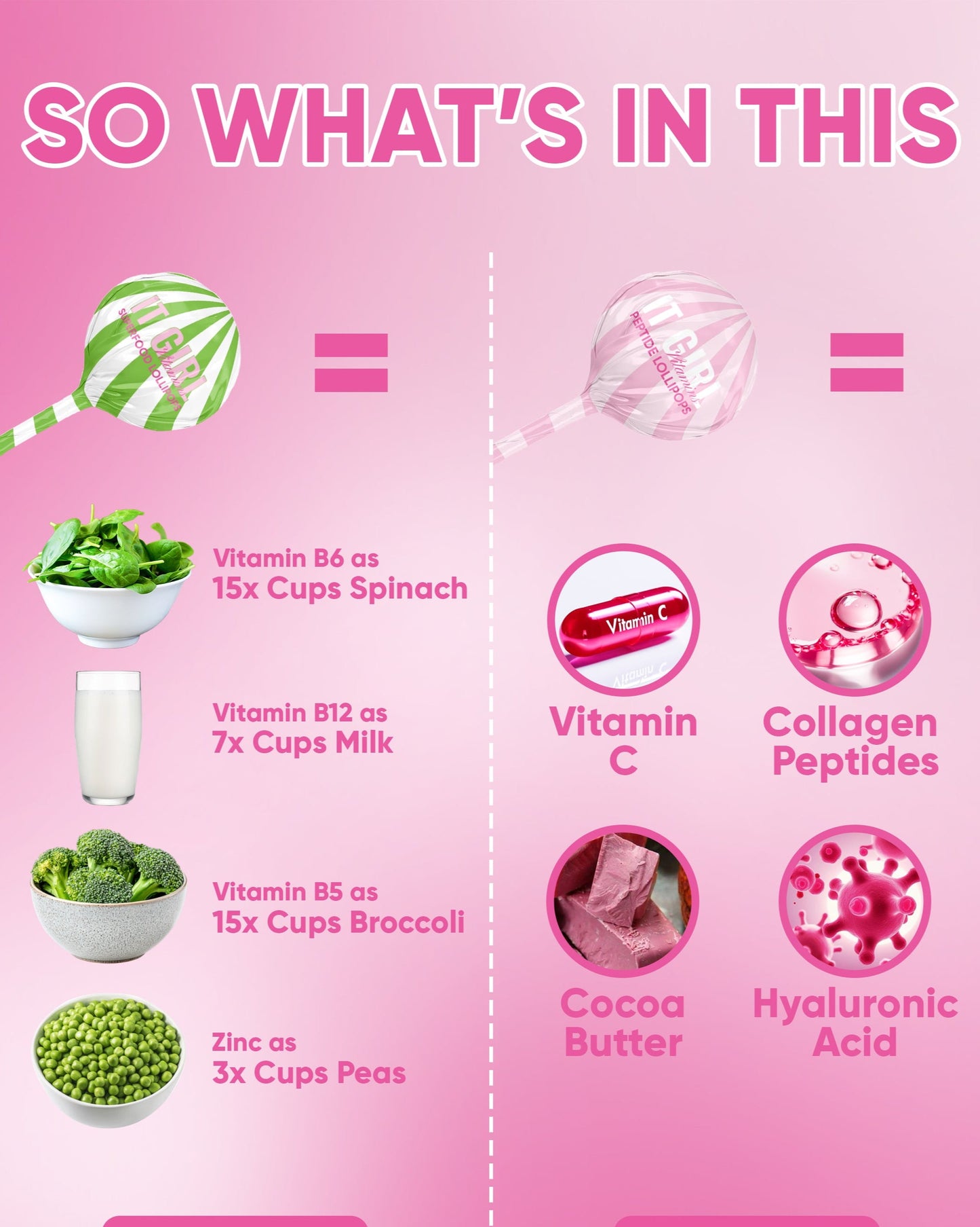 It Girl Superfood Greens Lollipops - Vegan Candy with Supergreens, Vitamins & Antioxidants