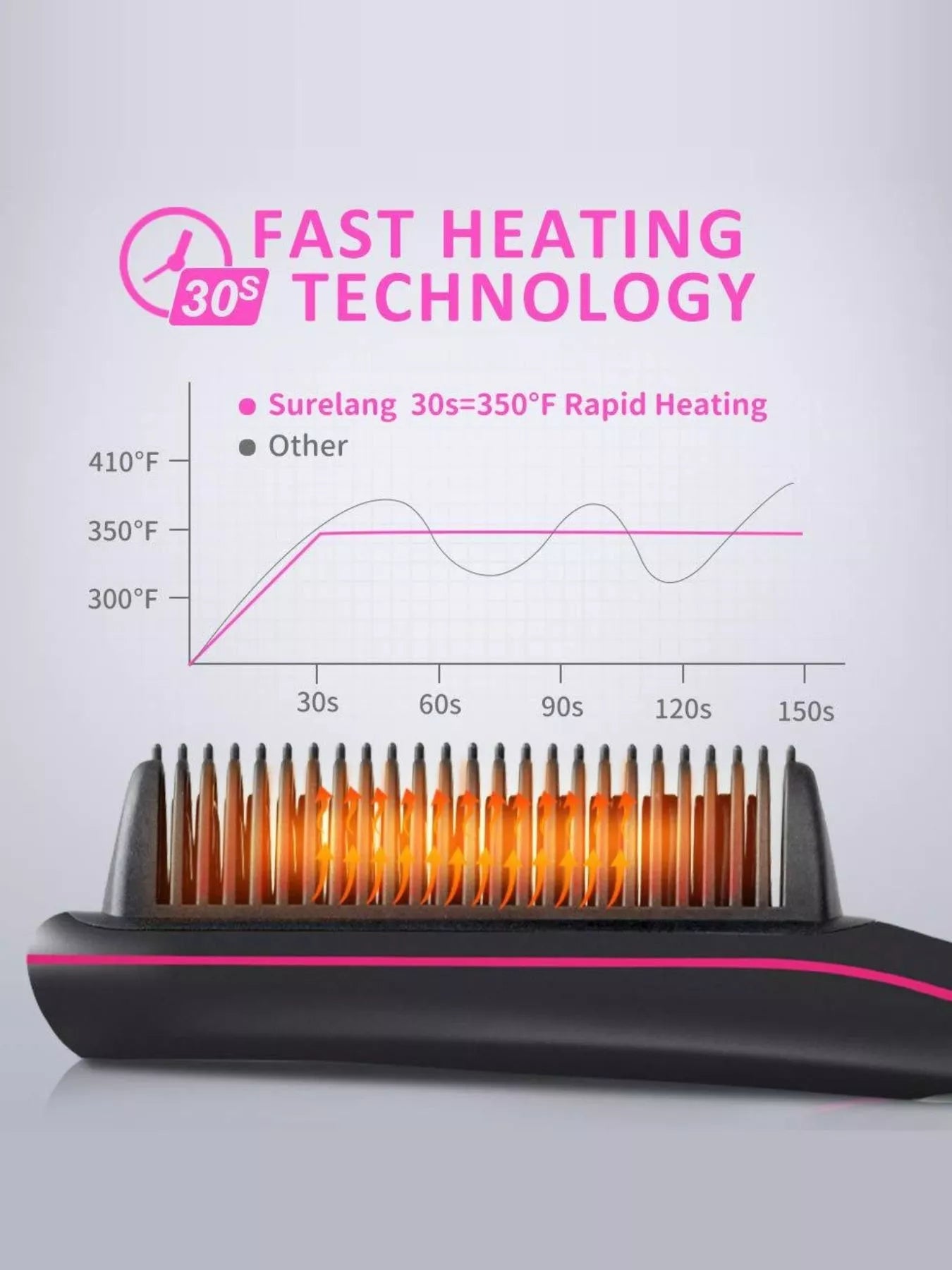 Heated Straightening Comb