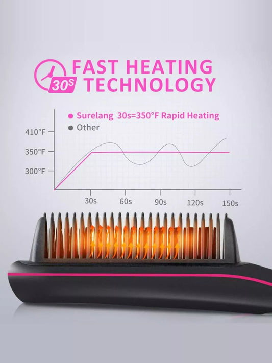 Heated Straightening Comb