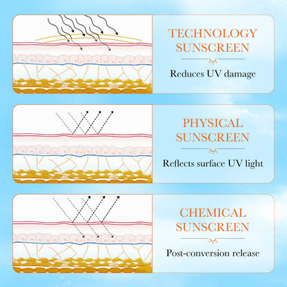 SADOER Anti-photodamage Repair Sunscreen SPF90 PA 50g