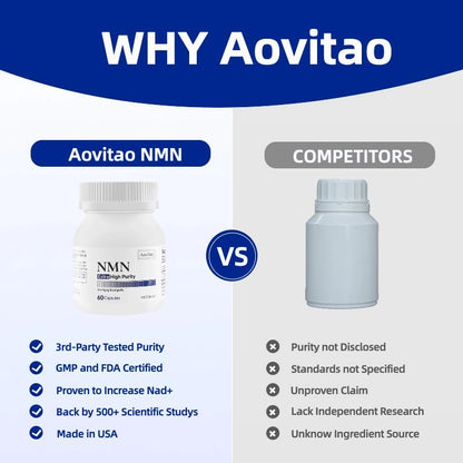 NMN Supplement 500mg Ultra Pure 99.8 Stabilized Form Supports NAD Production Cellular Health Healthy Aging 60 Capsules