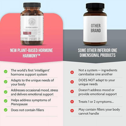 Happy Mammoth Hormone Harmony Vegan Capsules