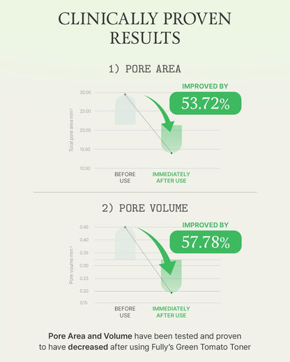 FULLY Green Tomato Toner