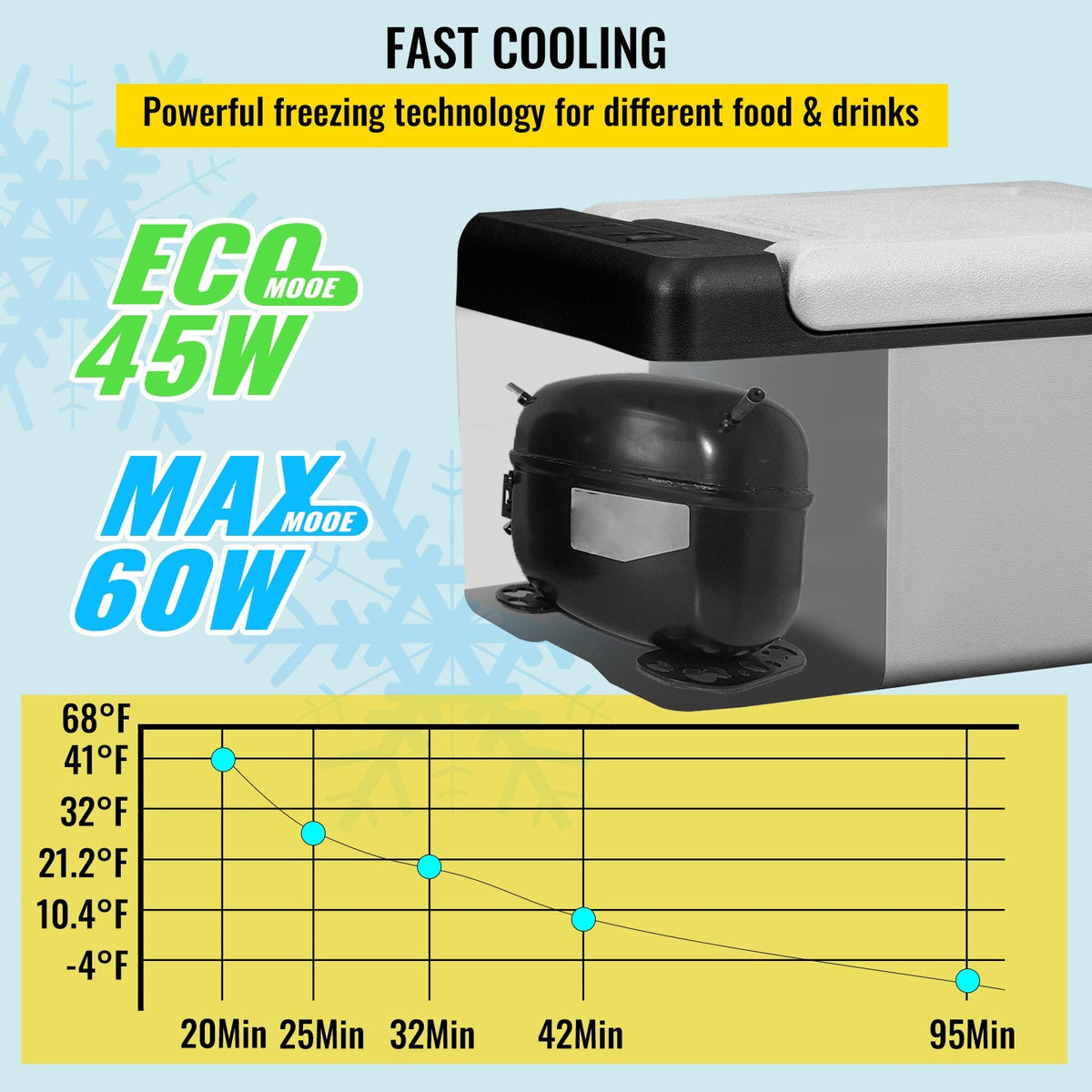 12 Volt Refrigerator 10 Qt, Portable Mini Freezer (-4℉~68℉) W/APP Control Car Compressor Fridge Cooler 12V/24V DC And 110-220V AC For Camping, Road Trip, Travel, Outdoor And Home