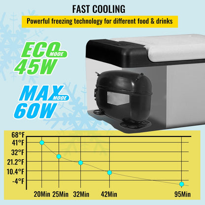 12 Volt Refrigerator 10 Qt, Portable Mini Freezer (-4℉~68℉) W/APP Control Car Compressor Fridge Cooler 12V/24V DC And 110-220V AC For Camping, Road Trip, Travel, Outdoor And Home