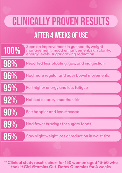 It Girl Gut Glow Up - Inside, Out.