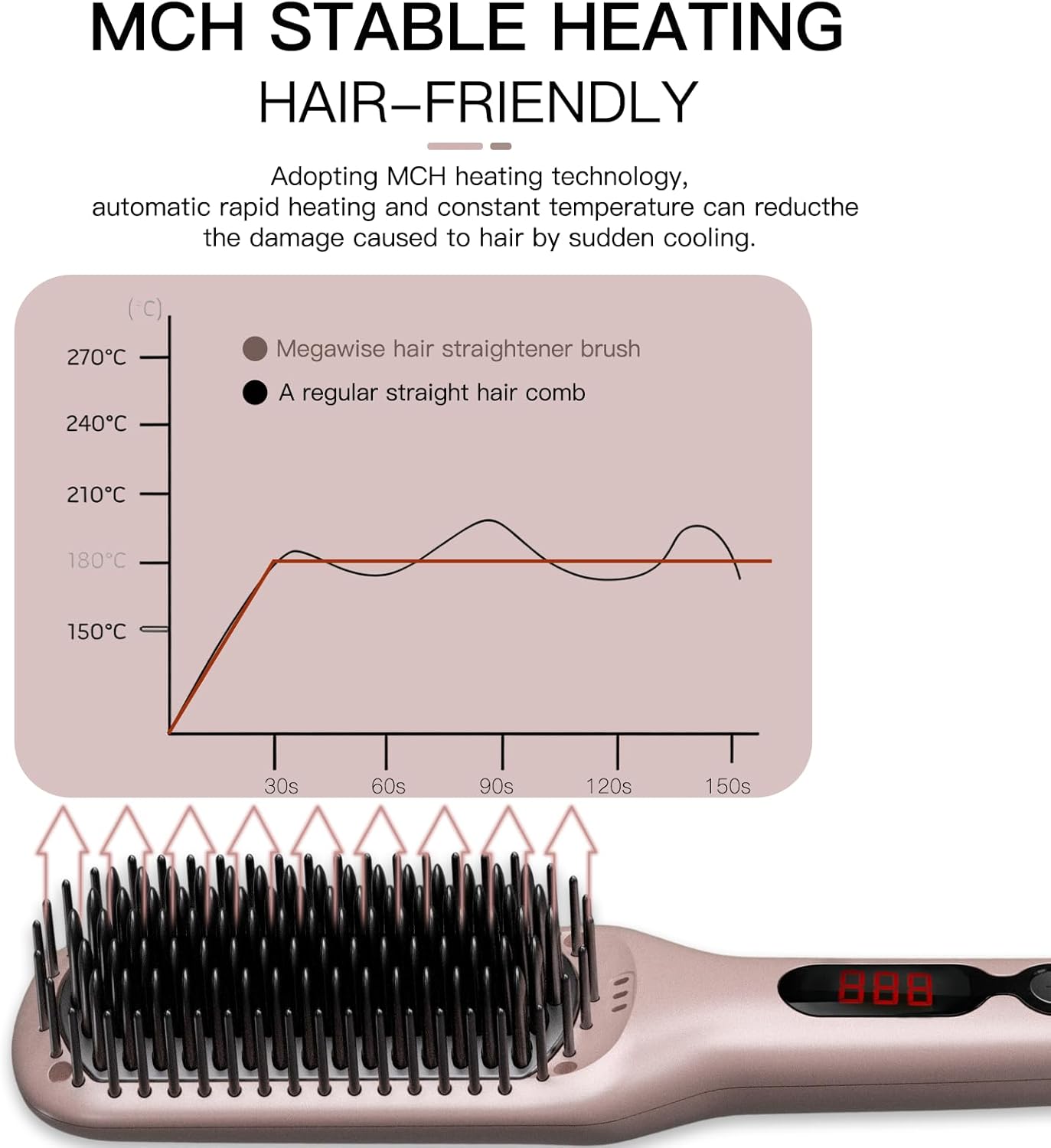 MEGAWISE Ionic Hair Straightener Brush