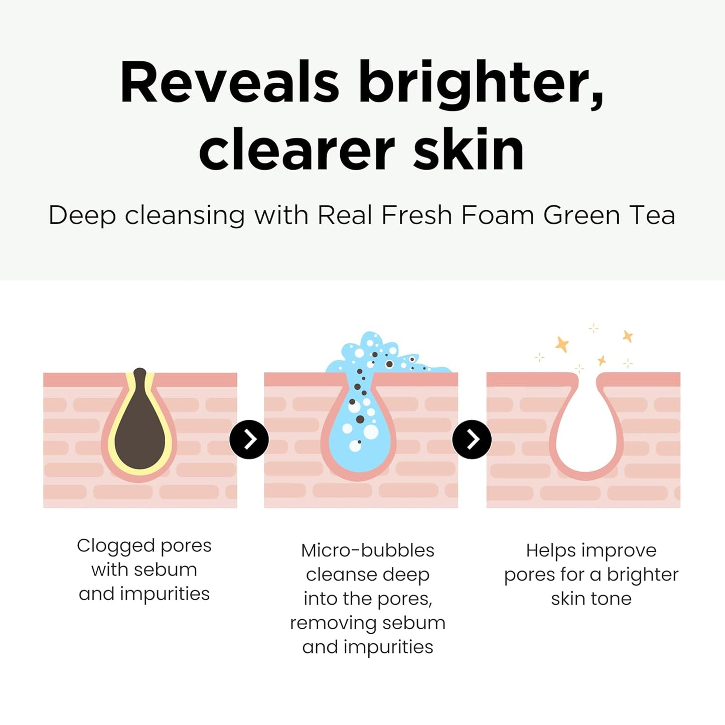 NEOGEN Dermalogy Real Fresh Foam Green Tea