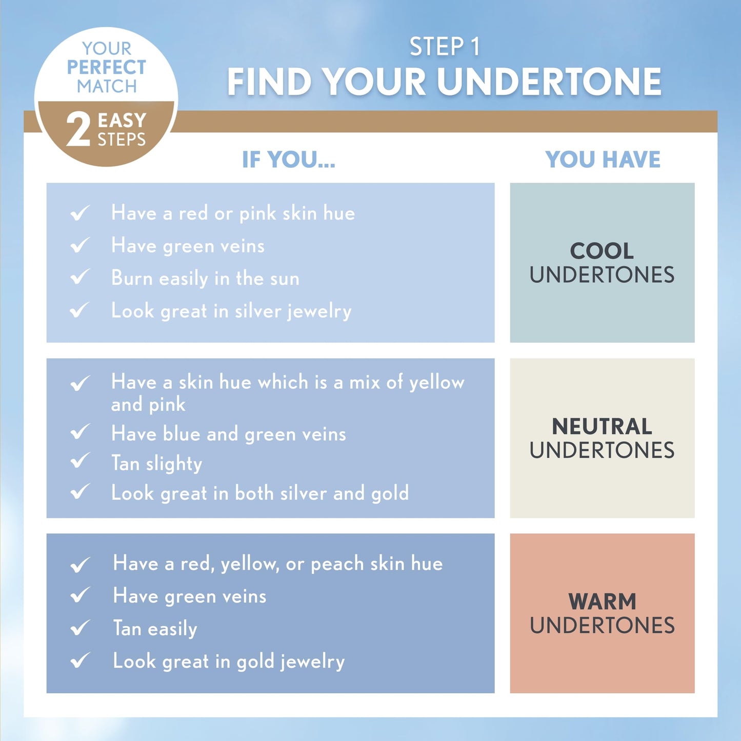 COVERGIRL TruBlend Matte Made Liquid Foundation, Soft Sable D80, 1 Fl Oz