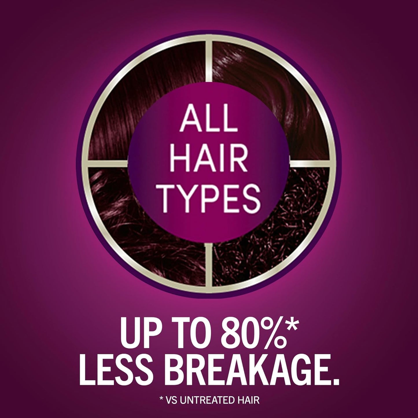 Schwarzkopf Keratin Permanent Hair Color