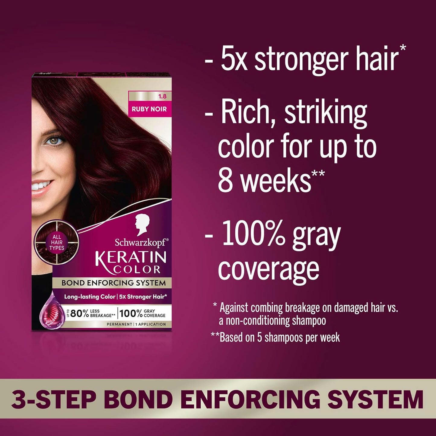 Schwarzkopf Keratin Permanent Hair Color