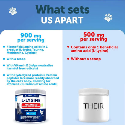 Do Not Sell On Amazon  L Lysine For Cats Lysine Powder Supplement 900mg Serving Immune Support For Cats & Kittens Sneezing Runny Nose Squinting Watery Eyes Cold Eye Respiratory Health With Taurine