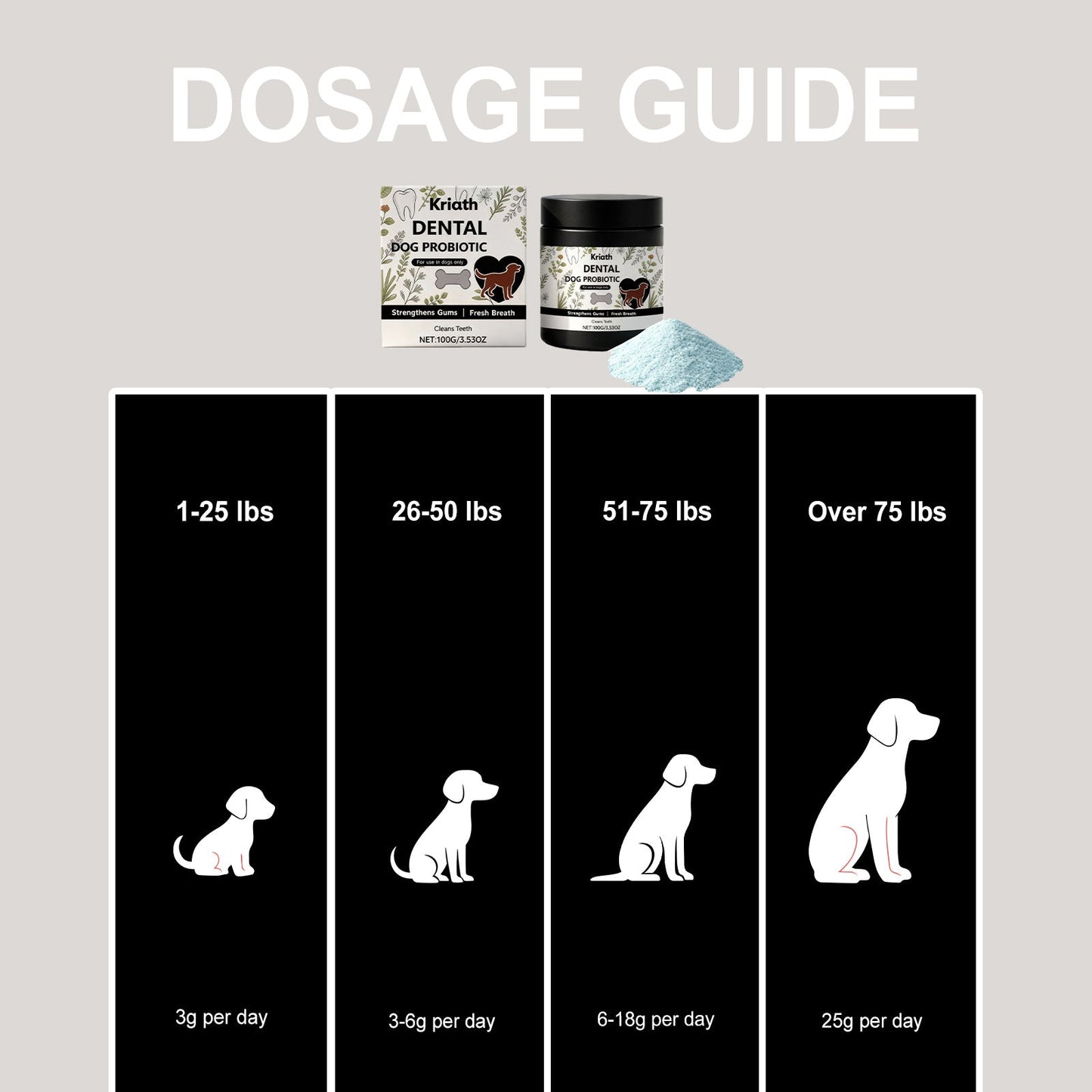 Dog Tooth Care Powder Supplement