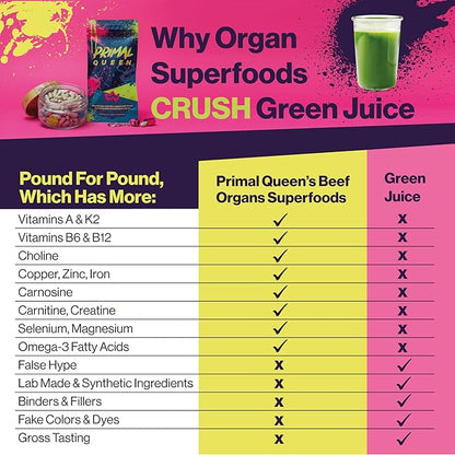 Primal Queen Female-Optimized Beef Organ Superfood Supplement (Beef Liver, Kidney, Heart, & 3 More) - 100% Grass Fed, Pasture Raised Cattle - Balance Hormones, Energy, & More for Women
