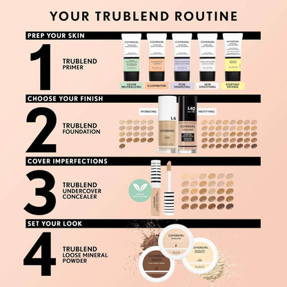 COVERGIRL TruBlend Undercover Concealer, D900 Expresso, 0.33 Fl Oz