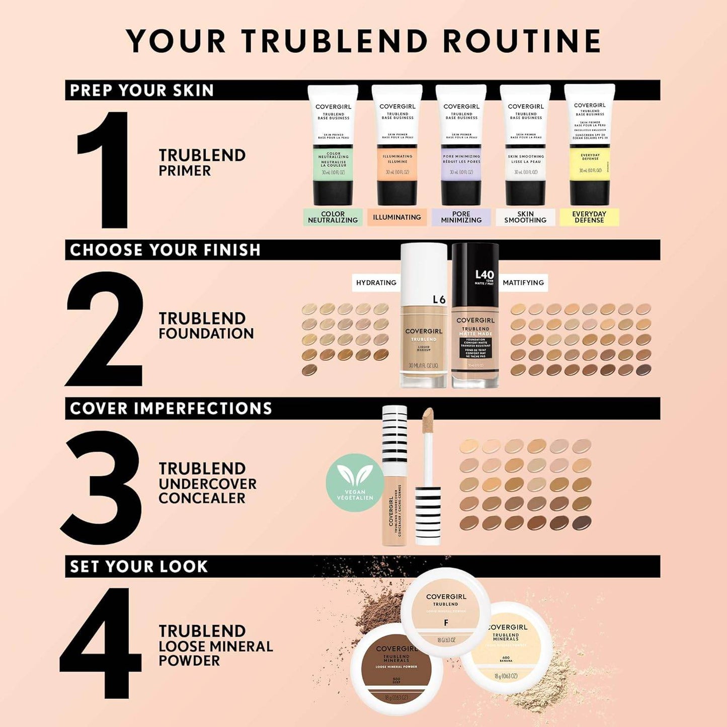 COVERGIRL TruBlend Undercover Concealer, L150 Porcelain, Pack of 1