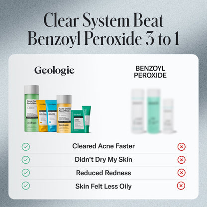 Acne Control Face Wash