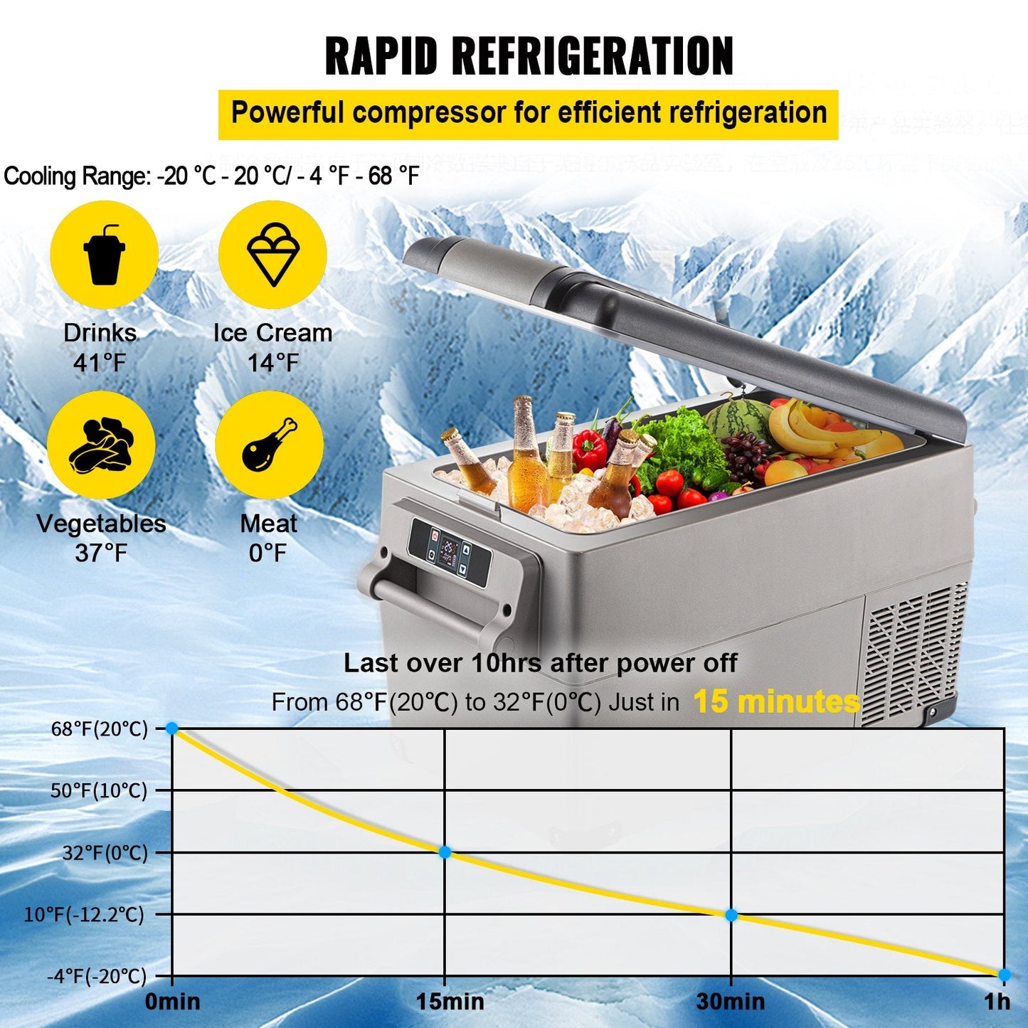 Portable Refrigerator 37 Quart(35 Liter),12 Volt Refrigerator App Control(-4℉~68℉), Car Refrigerator Dual Zone With 12/24v DC & 110-240v AC For Camping, Travel, Fishing, Outdoor Or Home Use